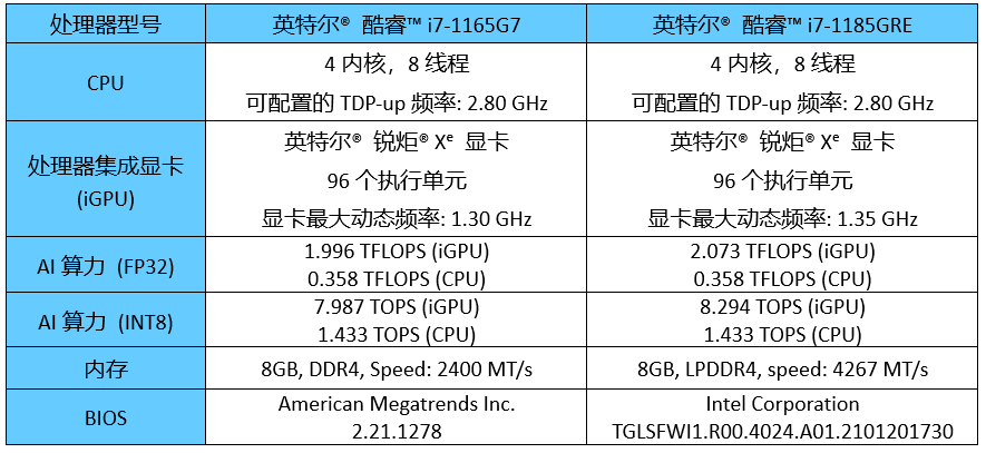 “3D开机号码与测试号码创新计划_DKB22.179中级版”