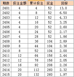 澳门天天彩全年权威资料，清晰信息解析指南_TXP28.682游戏版本