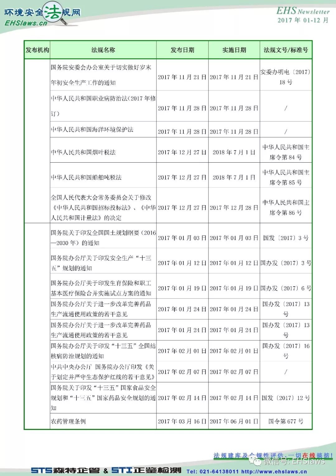 2024年新澳门好运全汇总，主成分分析法_FOE28.367稳定版