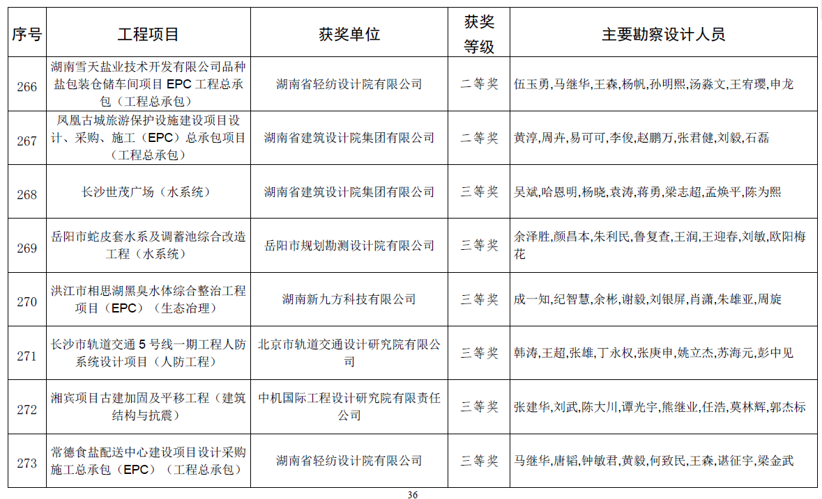 澳彩100%期准安全性方案实施_WZV23.327旅行版