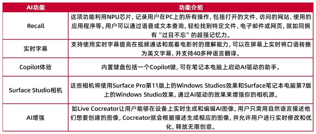 2024年完整版免费资料功能全面解析_WYA23.517商务版