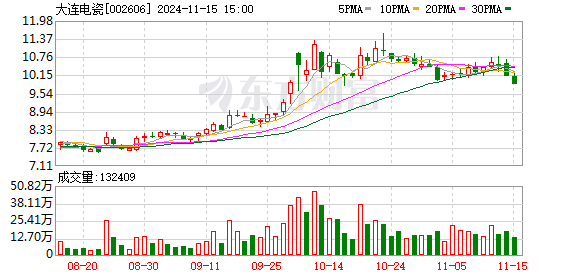 大连疫情下的温情日常，疫情下的十一月记忆