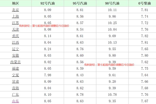 淮安油价调整最新消息指南，初学者与进阶用户应对油价变动的策略（2024年11月）