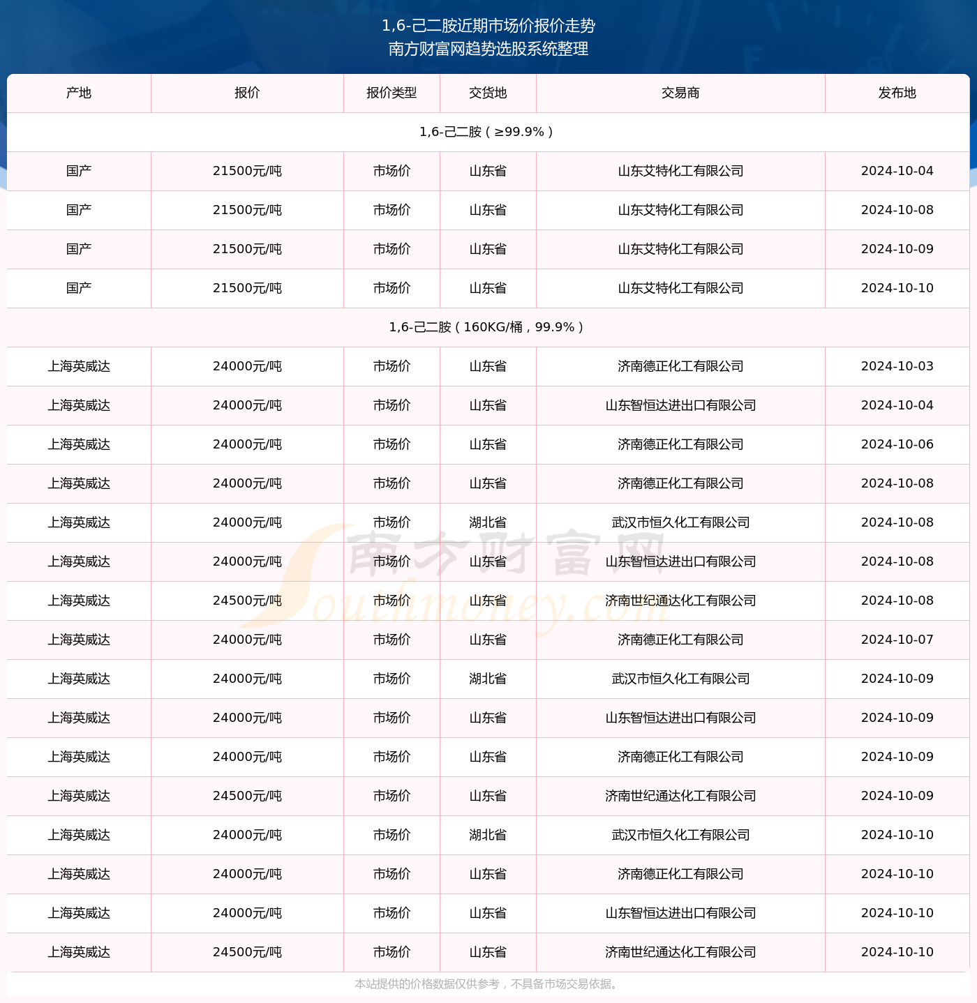 2024年虫草行情价最新指南，获取虫草最新行情价的途径