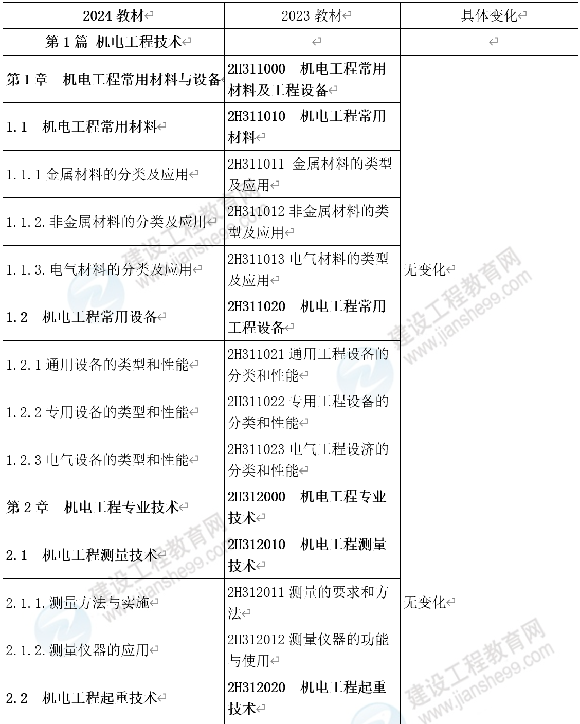 新澳资料大全正版资料2024年免费,统计材料解释设想_AYC77.378共享版