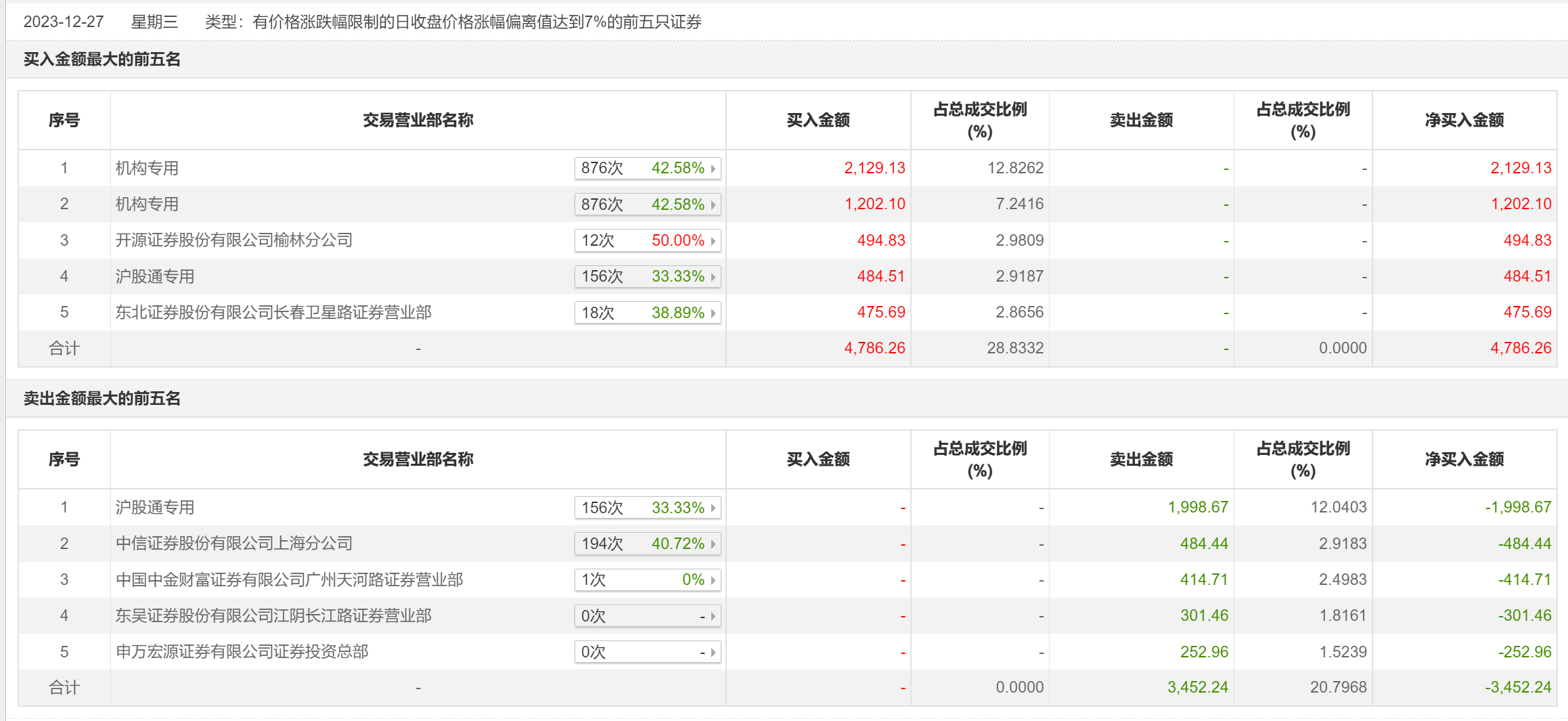 新闻中心 第305页