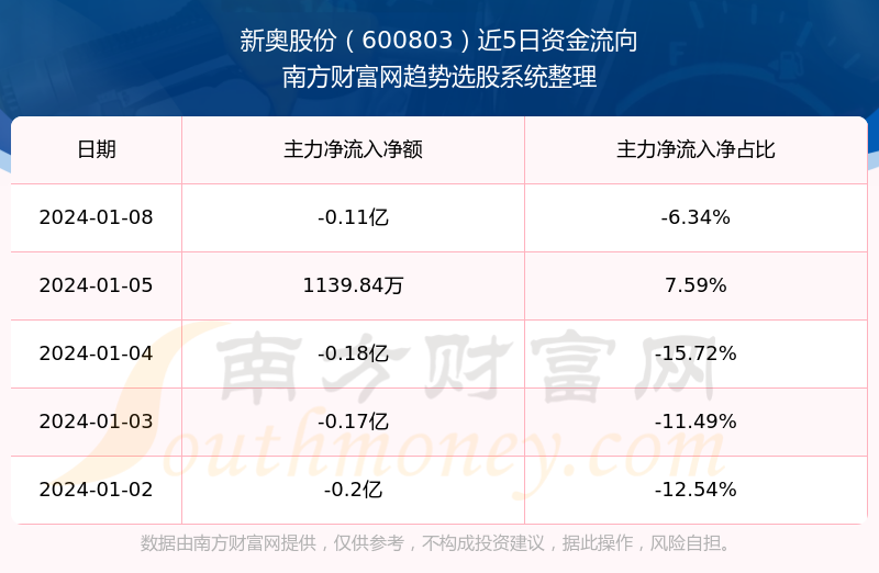 新奥码开奖结果查询,实地观察数据设计_XOM77.113月光版