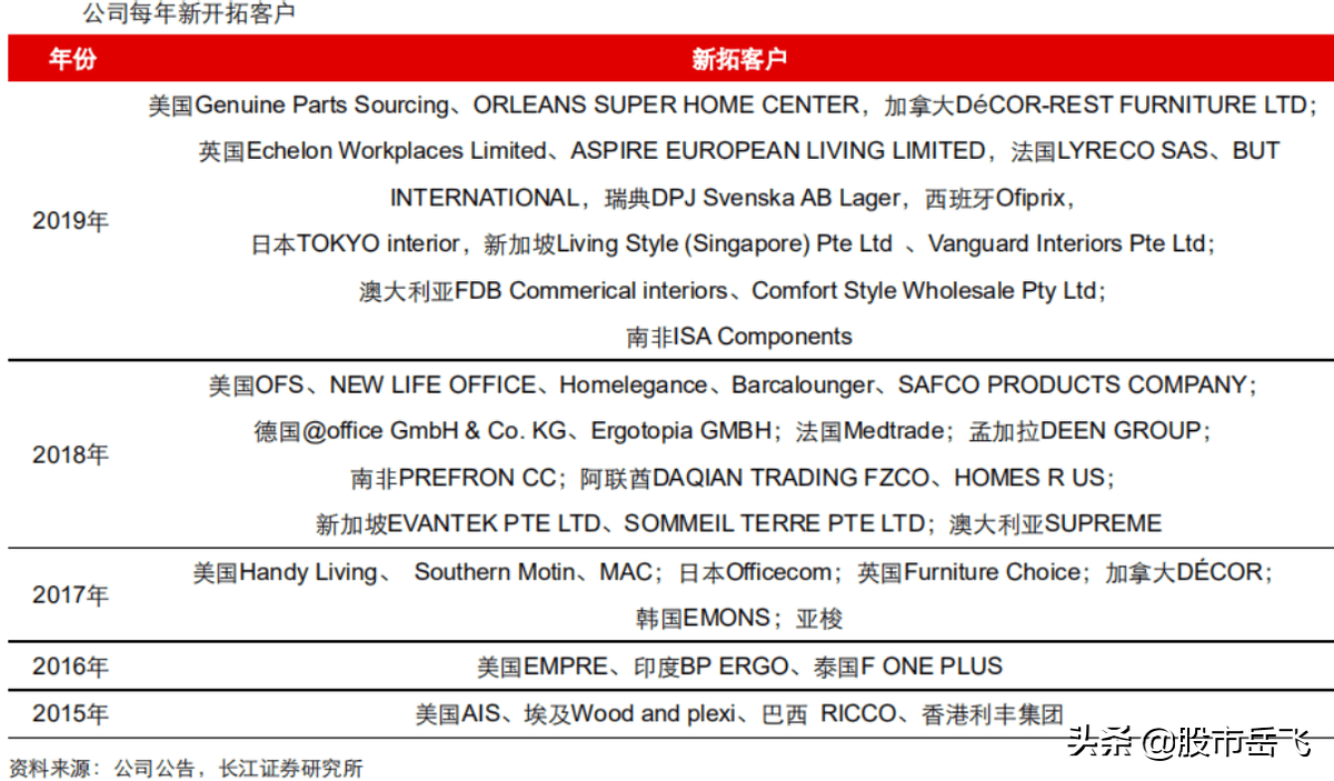 新澳免费资料公式,发展潜力解答落实_FXV2.26.36内容版