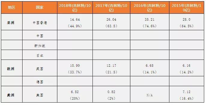 澳门一码100%准确,全面指导解析落实_RKW4.33.99自由版