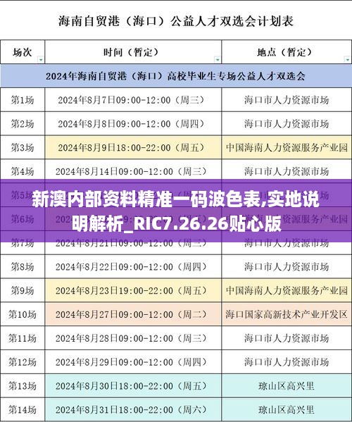 新澳内部资料精准一码波色表,实地说明解析_RIC7.26.26贴心版