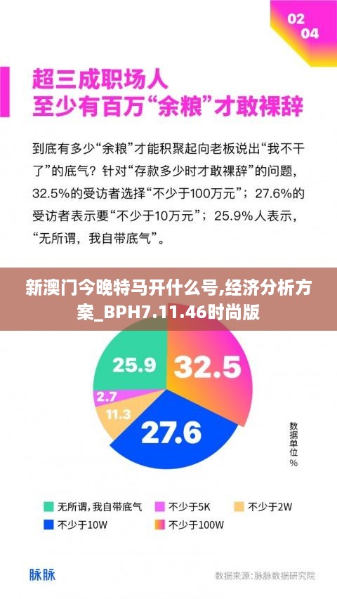 新澳门今晚特马开什么号,经济分析方案_BPH7.11.46时尚版