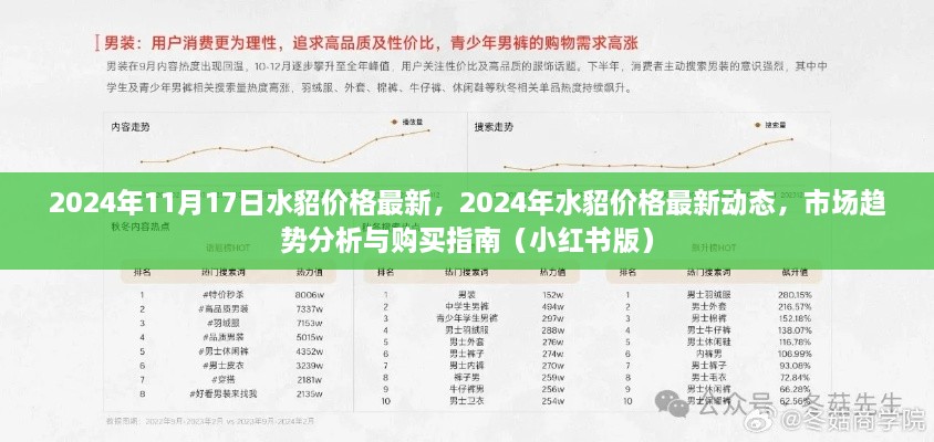 2024年水貂价格最新动态及市场趋势分析（小红书版购买指南）