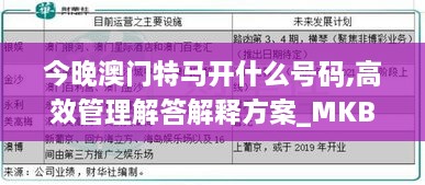 今晚澳门特马开什么号码,高效管理解答解释方案_MKB8.37.87高配版