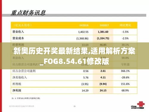 新奥历史开奖最新结果,适用解析方案_FOG8.54.61修改版