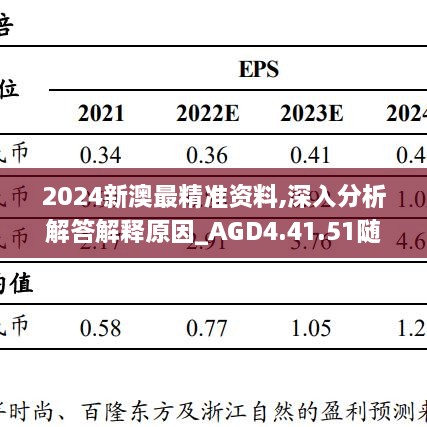 2024新澳最精准资料,深入分析解答解释原因_AGD4.41.51随意版