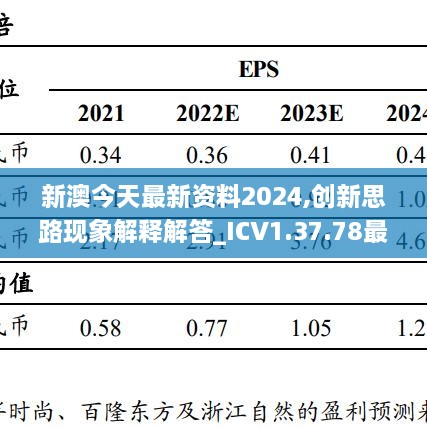 新澳今天最新资料2024,创新思路现象解释解答_ICV1.37.78最佳版