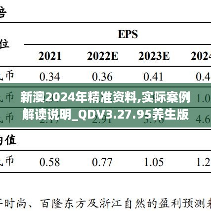 新澳2024年精准资料,实际案例解读说明_QDV3.27.95养生版