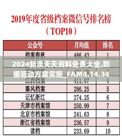 2024新澳天天资料免费大全,数据驱动方案实施_FAM4.14.34户外版