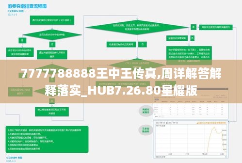 7777788888王中王传真,周详解答解释落实_HUB7.26.80星耀版