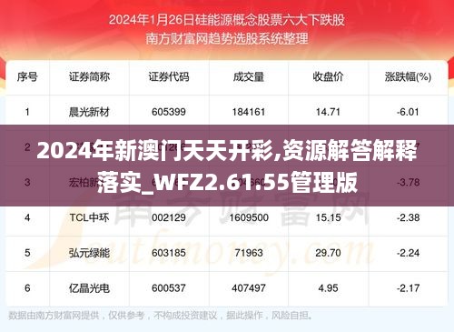 2024年新澳门天天开彩,资源解答解释落实_WFZ2.61.55管理版