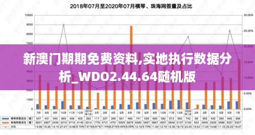 新澳门期期免费资料,实地执行数据分析_WDO2.44.64随机版