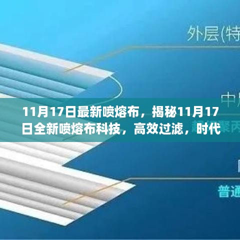 揭秘全新喷熔布科技，高效过滤，时代新选择（11月17日最新报道）