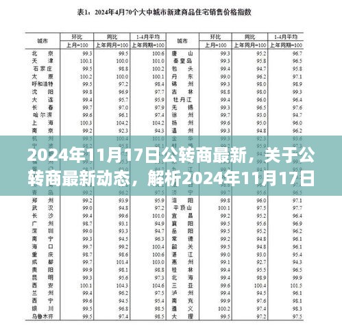 公转商最新动态解析，行业变革与行业趋势预测