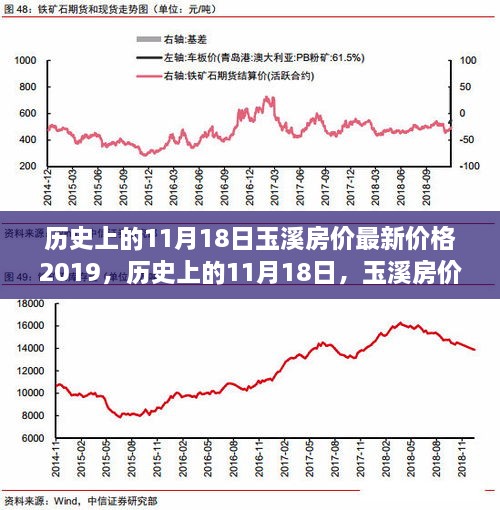 历史上的11月18日，玉溪房价变迁与自我成长之旅 —— 自信、变化与成就感的源泉，最新房价2019年揭晓！