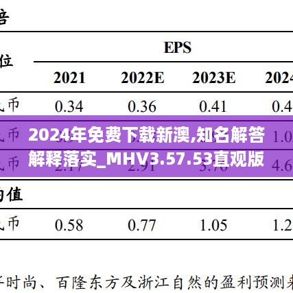 2024年免费下载新澳,知名解答解释落实_MHV3.57.53直观版