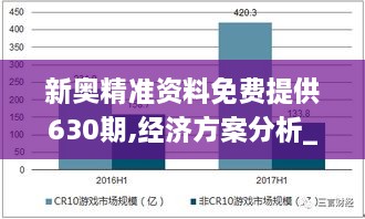 新奥精准资料免费提供630期,经济方案分析_WSR2.41.60互联版