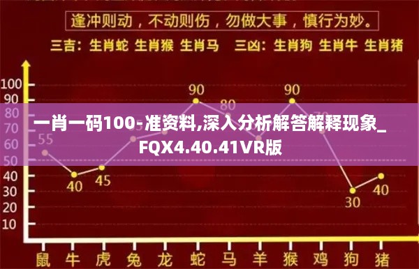 一肖一码100-准资料,深入分析解答解释现象_FQX4.40.41VR版