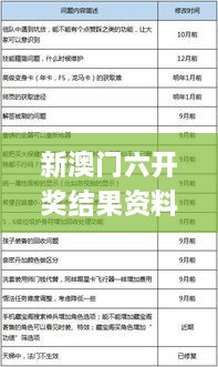 新澳门六开奖结果资料查询,经典方案解读解析_YGD5.13.50随意版