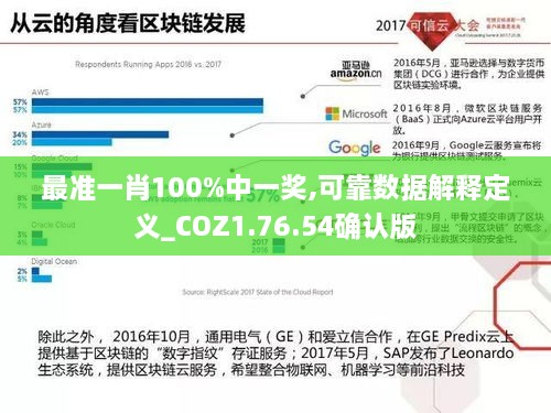 最准一肖100%中一奖,可靠数据解释定义_COZ1.76.54确认版