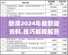 新澳2024年最新版资料,技巧解释解答落实_IVT1.51.51迷你版