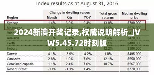 2024新澳开奖记录,权威说明解析_JVW5.45.72时刻版