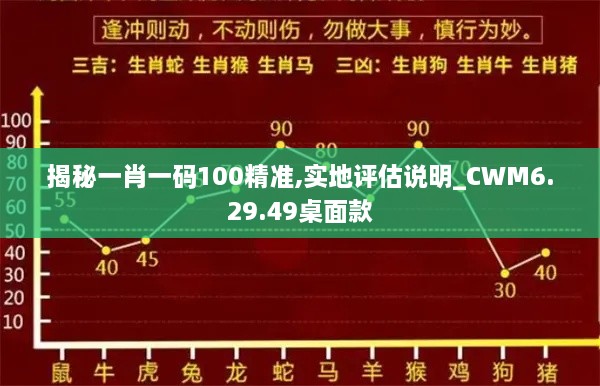 揭秘一肖一码100精准,实地评估说明_CWM6.29.49桌面款