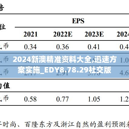 2024新澳精准资料大全,迅速方案实施_EDY8.78.29社交版