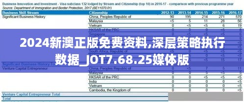 2024新澳正版免费资料,深层策略执行数据_JOT7.68.25媒体版