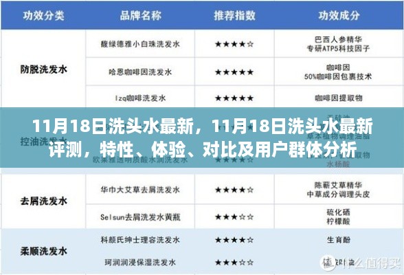 11月18日洗头水最新评测，特性、体验、对比及用户群体深度分析