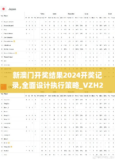 新澳门开奖结果2024开奖记录,全面设计执行策略_VZH2.66.94复制版