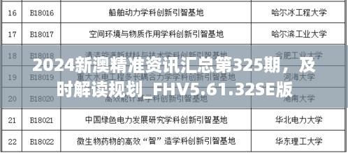 2024新澳精准资讯汇总第325期，及时解读规划_FHV5.61.32SE版