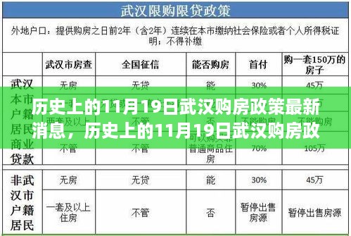 历史上的11月19日武汉购房政策解读及购房全流程指南发布最新消息