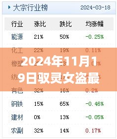 驭灵女盗最新章节深度解析与背景探析（2024年11月19日）