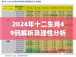 2024年十二生肖49码解析及理性分析路径（体验版RFV7.18.63）