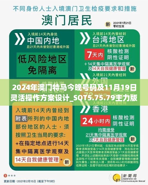 2024年澳门特马今晚号码及11月19日灵活操作方案设计_SQT5.75.79主力版