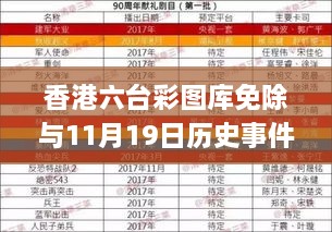 香港六台彩图库免除与11月19日历史事件精细执行计划_PIY3.12.81多元文化版本