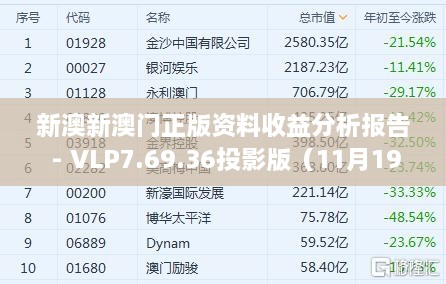 新澳新澳门正版资料收益分析报告 - VLP7.69.36投影版（11月19日）