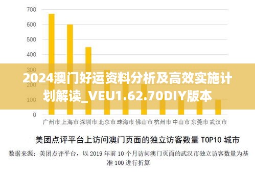 2024澳门好运资料分析及高效实施计划解读_VEU1.62.70DIY版本