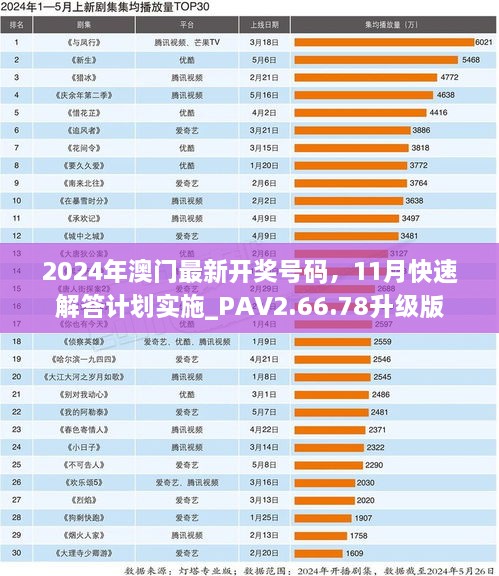 2024年澳门最新开奖号码，11月快速解答计划实施_PAV2.66.78升级版