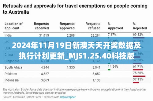 2024年11月19日新澳天天开奖数据及执行计划更新_MJS1.25.40科技版